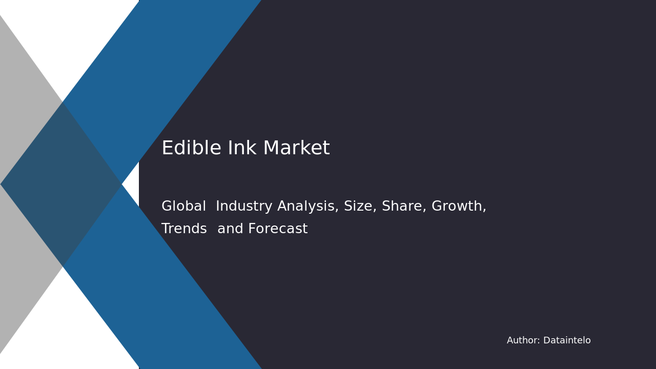 Edible Ink Market Report | Global Forecast From 2025 To 2033